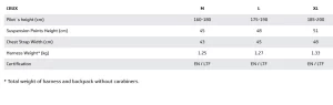 Crux harness specifications