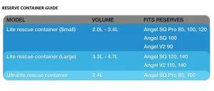 Angel SQ container guide