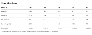 Angel SQ specifications