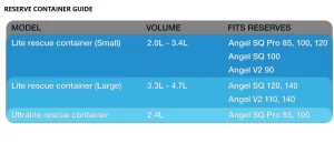 Ozone reserve container sizes