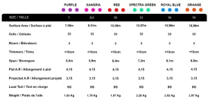 Flame 2 specifications